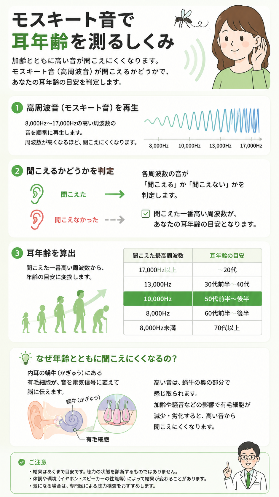 モスキート 音 聞こえる